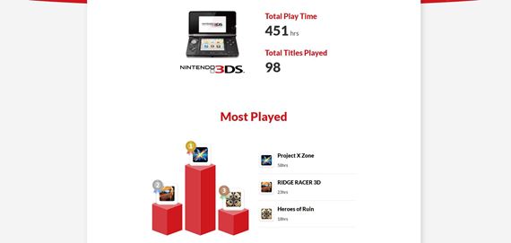 O�ivte svoje spomienky na hranie na Wii U a 3DS